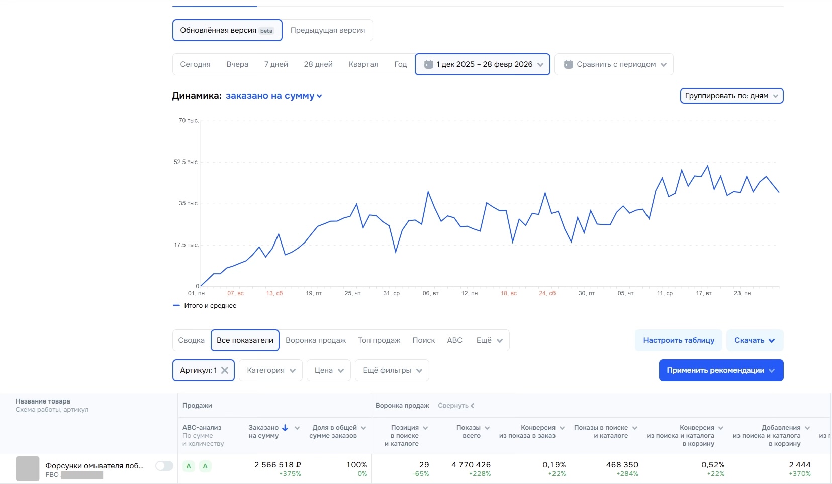 Аналитика заказов после работы