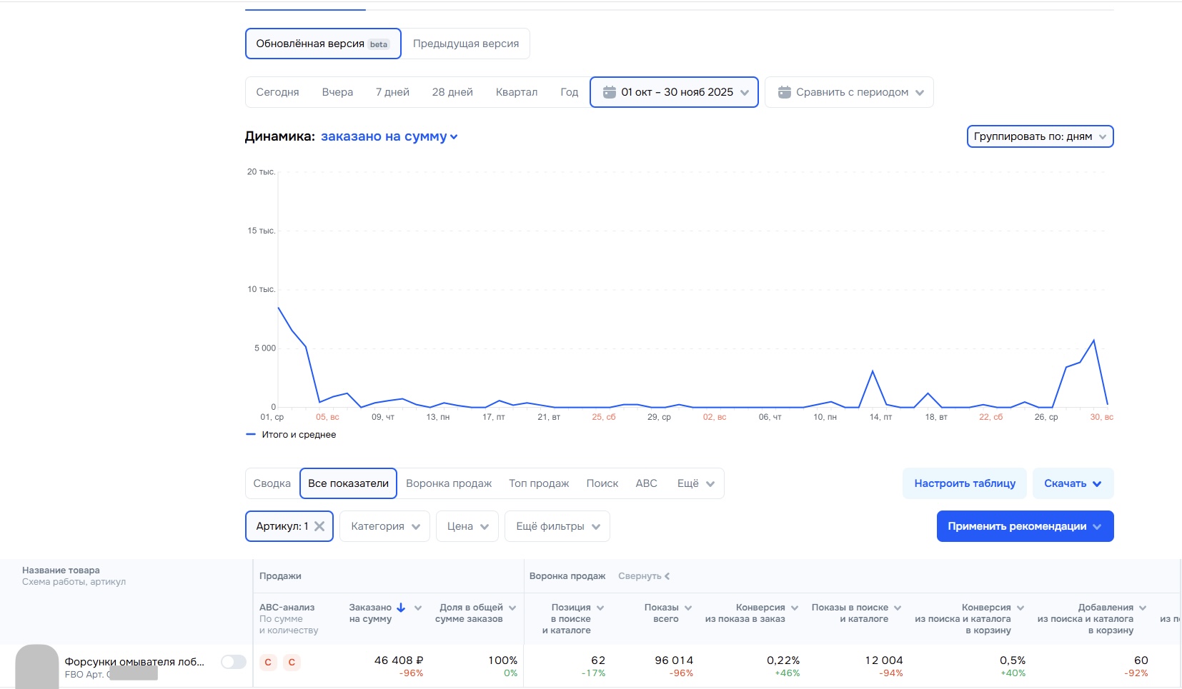 Аналитика заказов до работы
