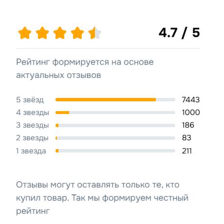Рейтинг карточки после работы
