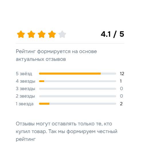 Рейтинг карточки до работы