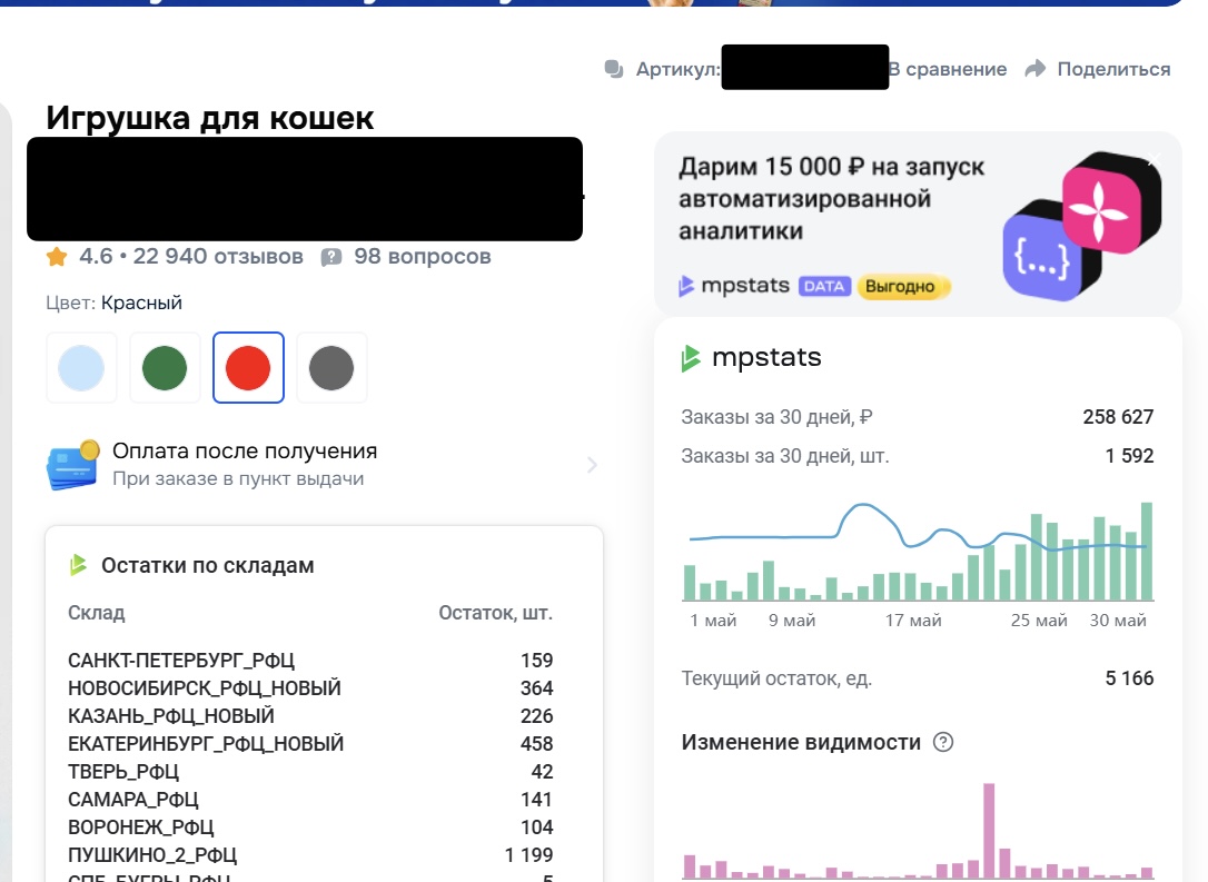 Рост выручки и видимости
